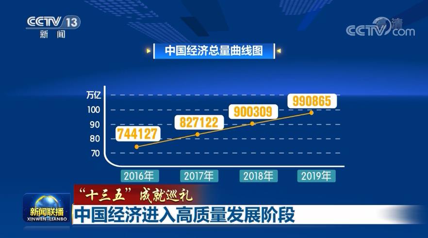 中国经济高质量发展成色十足