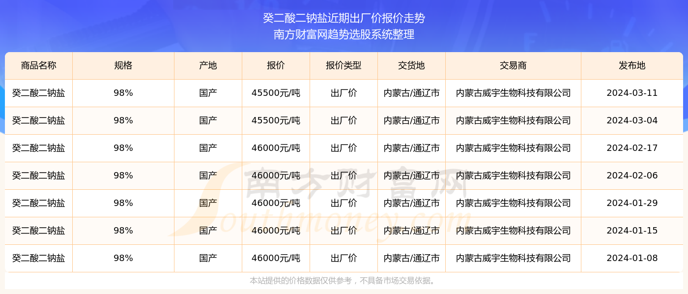 答疑解惑 第207页