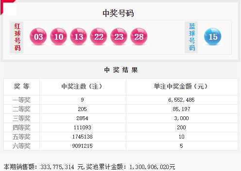 新澳今晚9点30分开奖结果反馈意见和建议,新澳今晚9点30分开奖结果_VR30.305