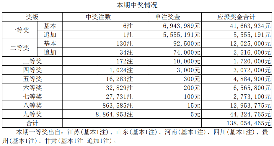 2025新奥最近开奖记录细化落实,2025新奥最近开奖记录_FT60.743