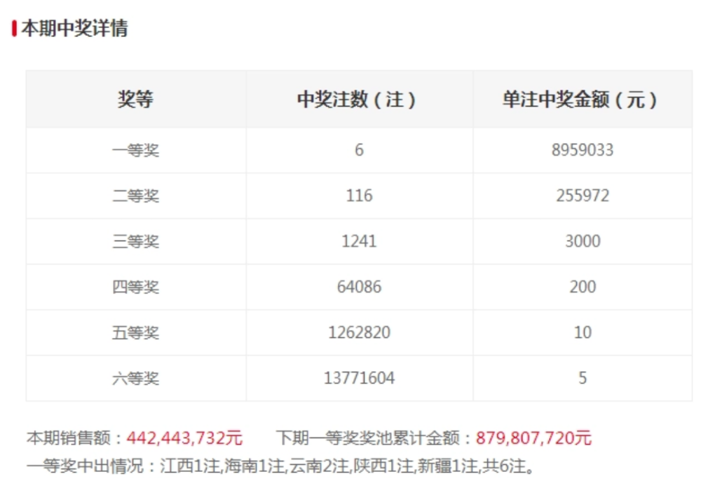 2025澳门六今晚开奖结果出来