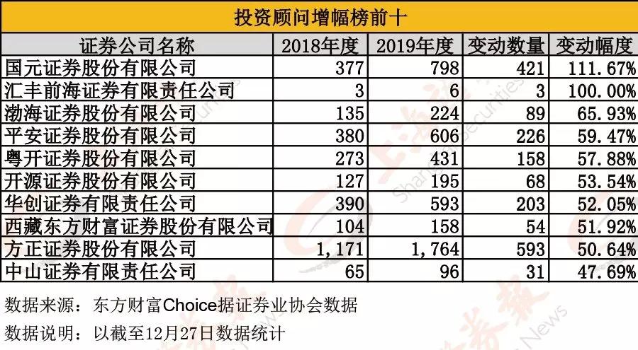 券商业流失近2万人背后的真相与反思