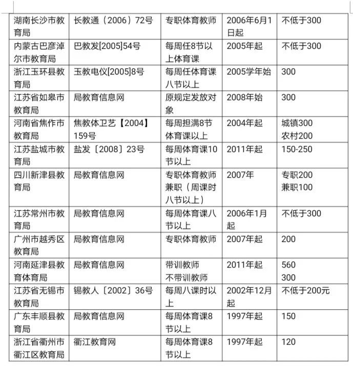 体育教师享同等待遇，重塑教育公平的新视角