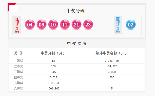 新澳天天开奖资料大全最新100期资料解释落实,新澳天天开奖资料大全最新100期_经典款69.606