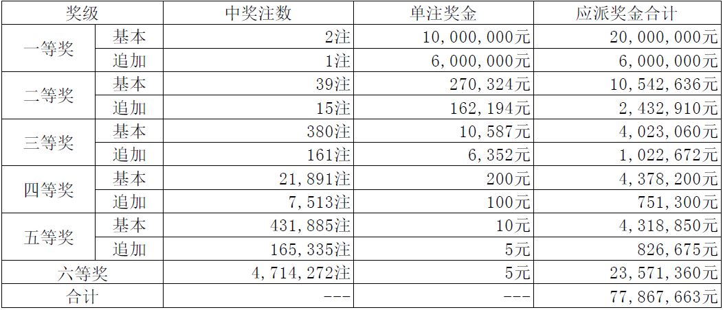 动态教程 第136页