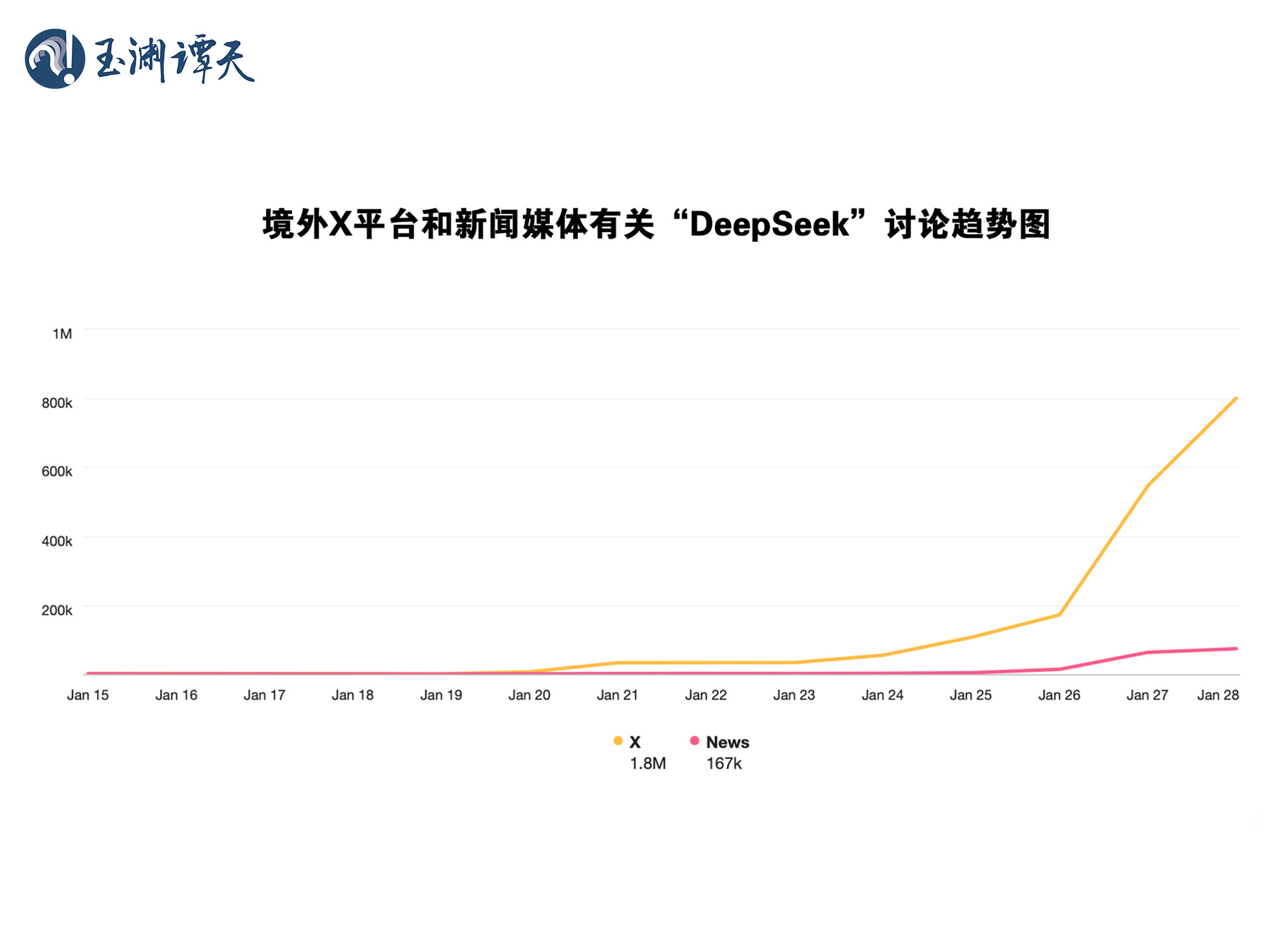 DeepSeek何以在美国掀起热潮，探究其背后的魅力