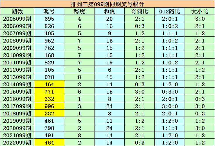 最新资讯 第118页