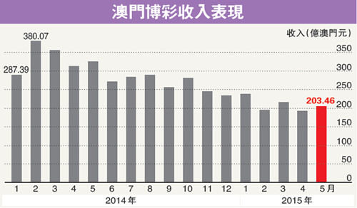 2025澳门今天晚上开什么生肖啊解答解释,2025澳门今天晚上开什么生肖啊_Ultra67.831