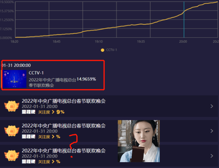 春晚同款搜索量飙升，一场全民追潮流的狂欢