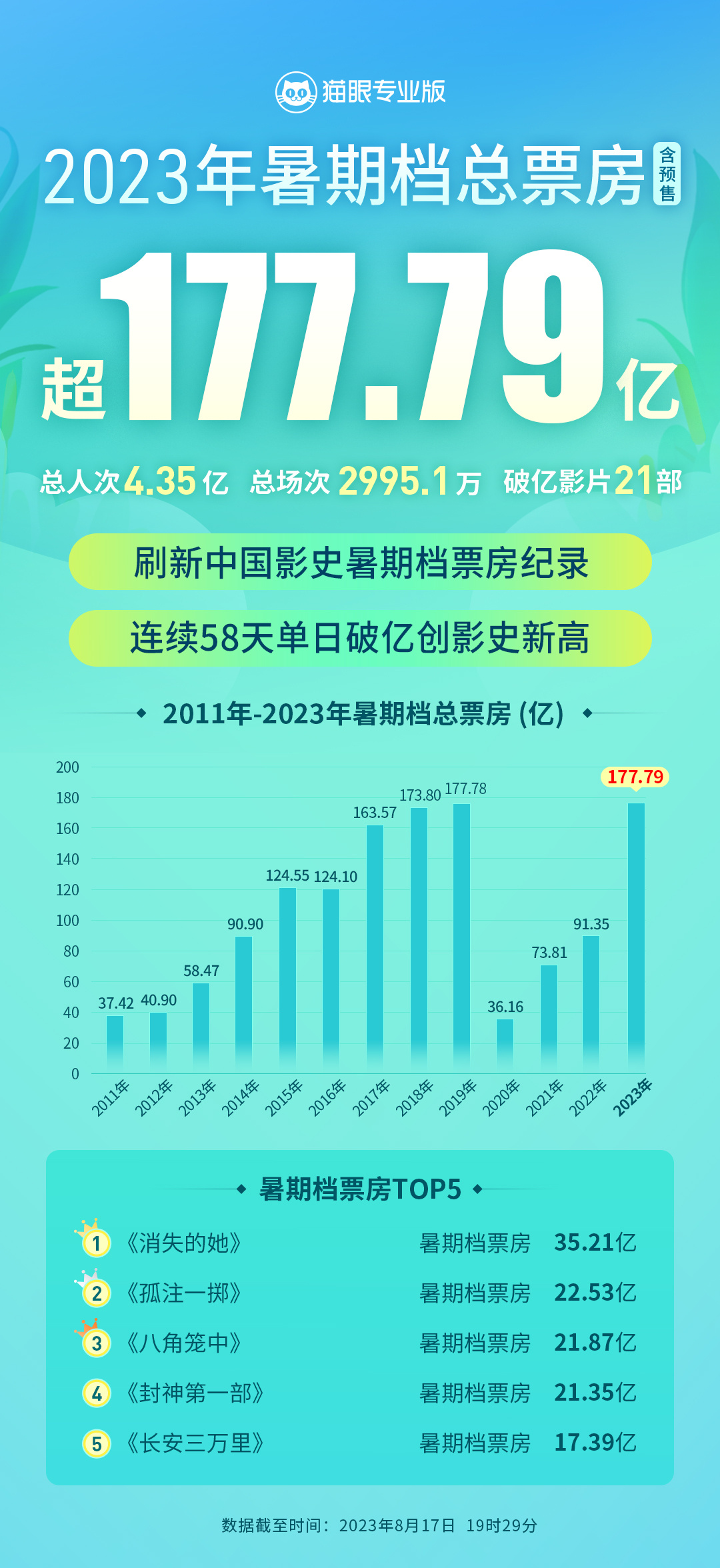 2025年正版资料免费最新版本精密解答落实,2025年正版资料免费最新版本_精装版19.477