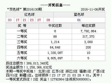 2025年1月 第98页