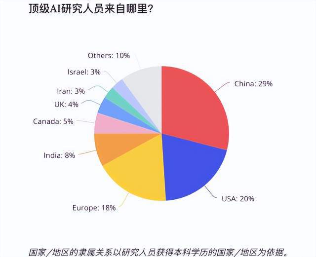 中国AI取名字都甩美国几条街