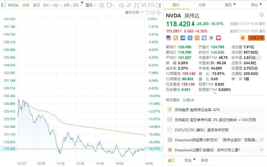 DeepSeek低成本高性能实现之道