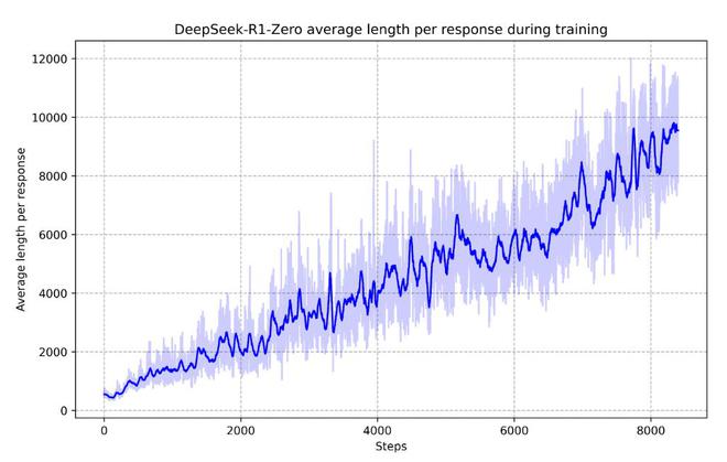 DeepSeek预测2025年八大趋势之我见