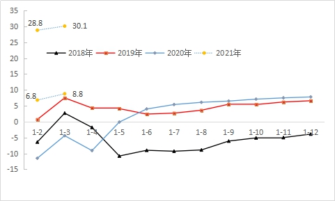 报告，预计今年上半年楼市止跌