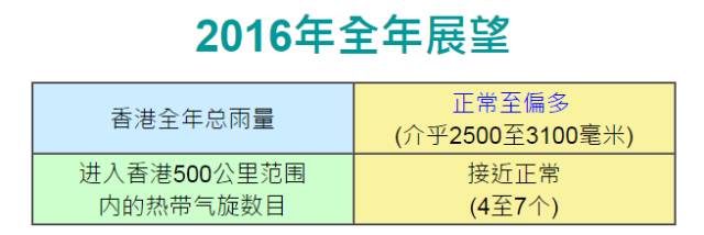 2025香港全年资料大全逐步落实和执行,2025香港全年资料大全_精英款40.370