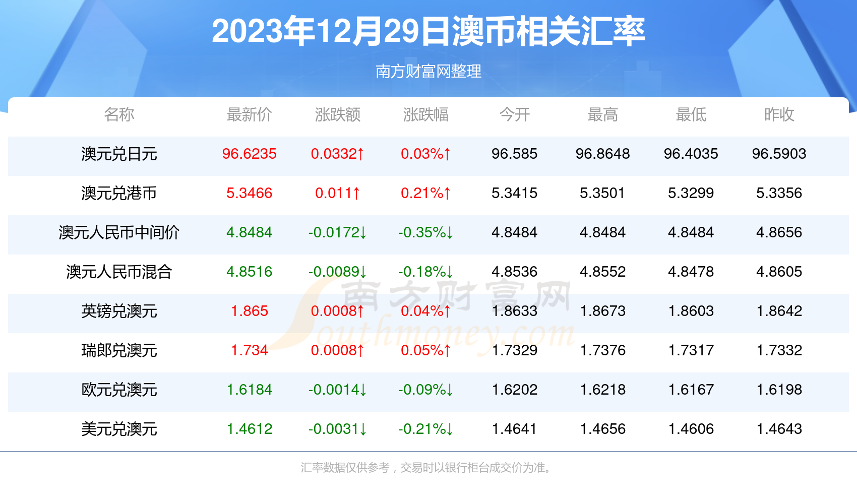 2025新澳正版资料最新更新全面解答落实,2025新澳正版资料最新更新_bundle97.367