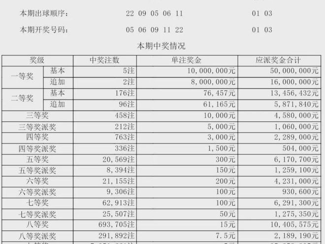 新澳门今期开奖结果查询表图片落实执行,新澳门今期开奖结果查询表图片_Z55.526