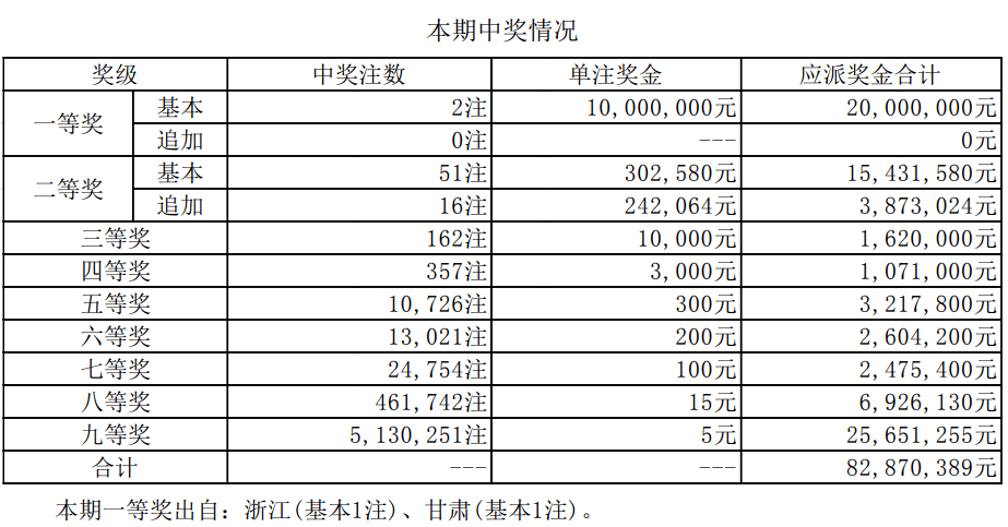 新澳门开奖结果2025开奖记录反馈内容和总结,新澳门开奖结果2025开奖记录_旗舰版30.822