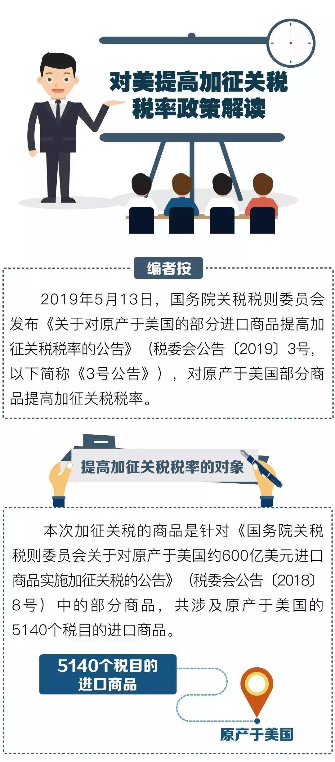 美国加征关税背后的故事，一场贸易风云的解析