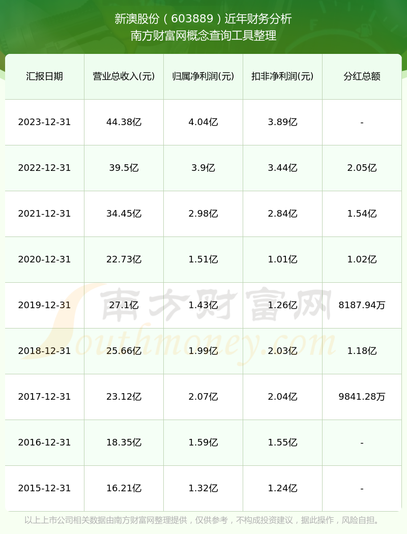 新澳2025年开奖记录反馈结果和分析,新澳2025年开奖记录_HDR40.519