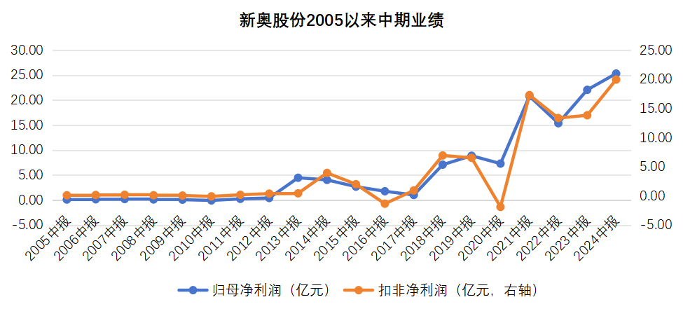 2025新奥历史开奖记录香港反馈机制和流程,2025新奥历史开奖记录香港_SHD65.900