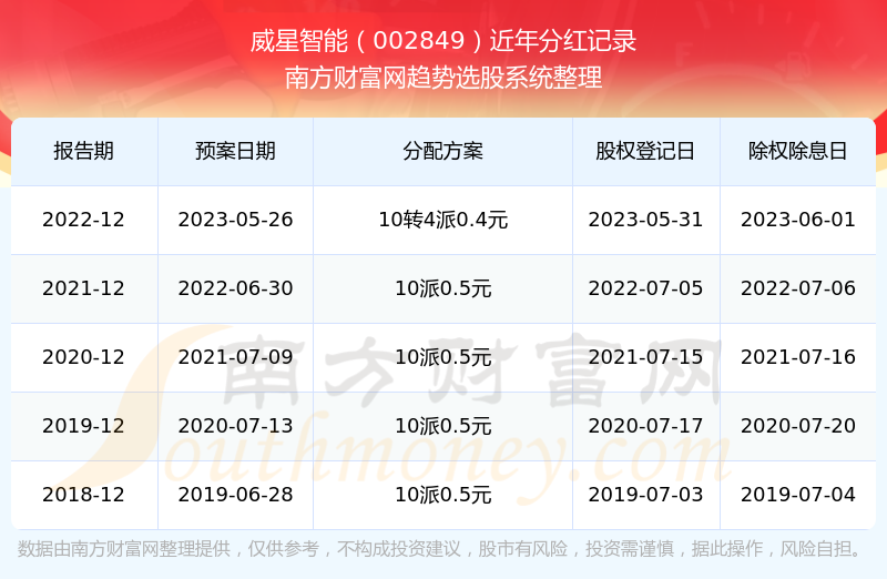 新澳2025年开奖记录权威解释,新澳2025年开奖记录_网页款29.323