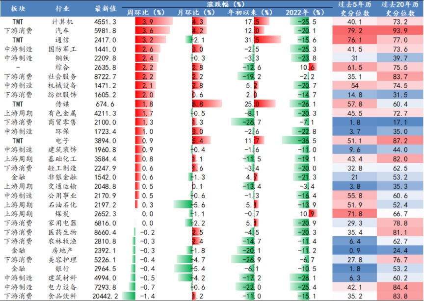 专家解析，本月A股或迎来春季躁动行情