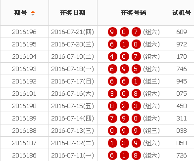 7777788888王中王开奖十记录网精密解答落实,7777788888王中王开奖十记录网_Advanced29.759