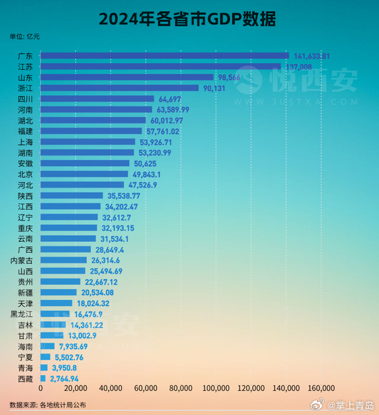 揭秘！27座万亿GDP城市成绩单震撼出炉，谁将成为领头羊？