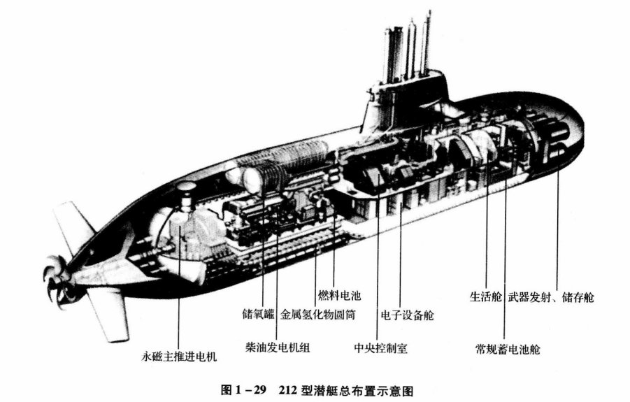 揭秘核潜艇设计之谜，挑战极限，究竟难在何处？