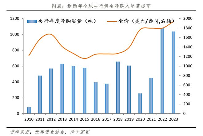 揭秘黄金价格屡创新高的背后真相，市场狂热还是价值回归？