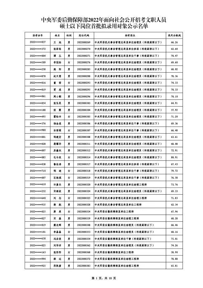 中央军委后勤保障部重磅招考启幕，职位竞争空前激烈，你准备好了吗？