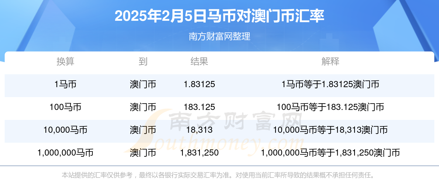 2025年澳门特马今晚反馈结果和分析,2025年澳门特马今晚_视频版83.951