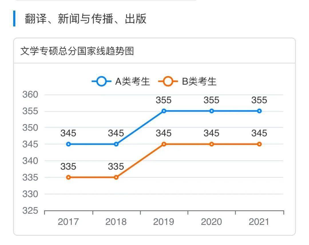 2025澳门彩生肖走势图精准解答落实,2025澳门彩生肖走势图_Prime15.200