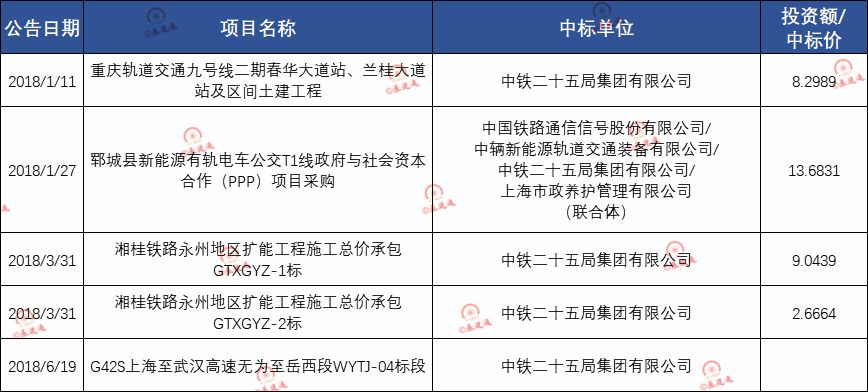 对美关税生效当天中方签新单