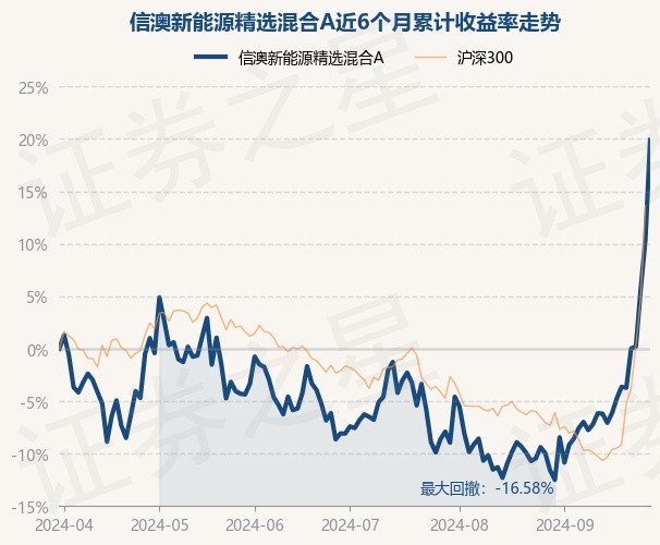 新澳今晚上9点30开奖图片明确落实,新澳今晚上9点30开奖图片_领航款30.666