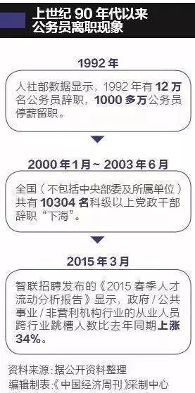 美国公务员大规模离职风暴来袭，揭秘背后真相，危机之下何去何从？