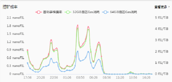 李彦宏揭秘，大模型成本惊人下降，每年降幅高达九成！行业掀起技术革命浪潮