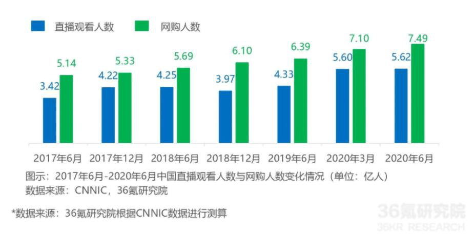 核酸大王公司直播带货惨遭滑铁卢，销售额惊现零记录——深度剖析最新内幕