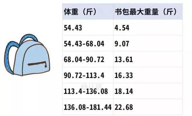 开学书包大考验，揭秘重量背后的秘密，你的书包超重了吗？