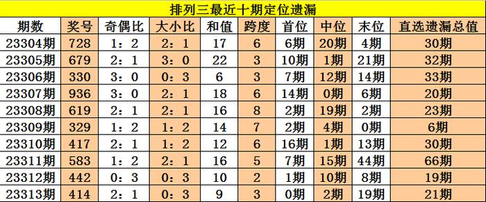 新澳门三中三必中一组明确落实,新澳门三中三必中一组_理财版20.102