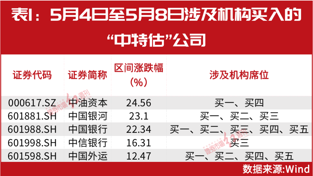 霓裳晚歌 第2页