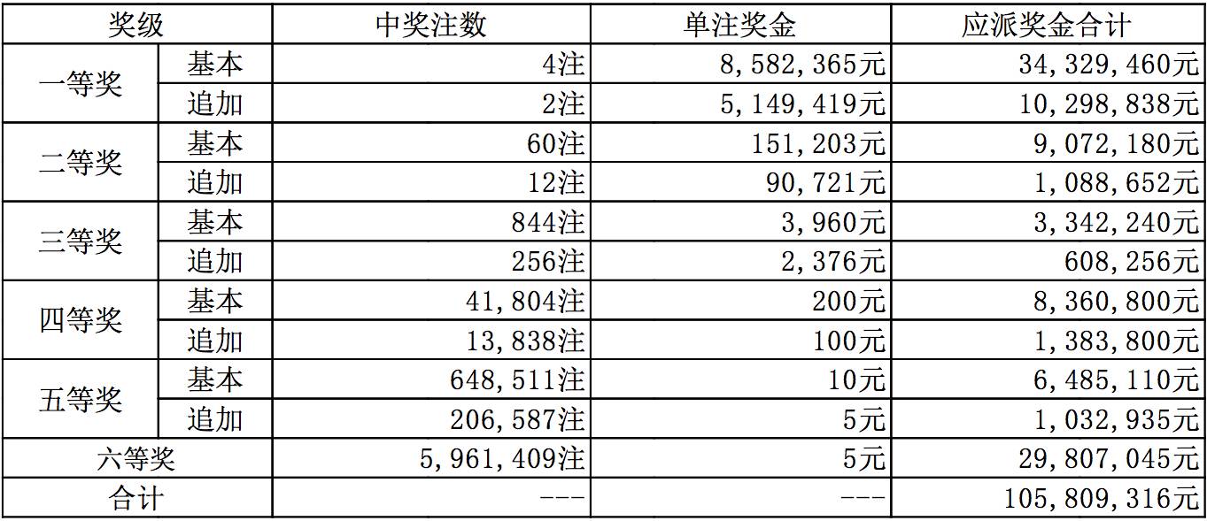 新奥全部开奖记录查询精选解释,新奥全部开奖记录查询_运动版67.315