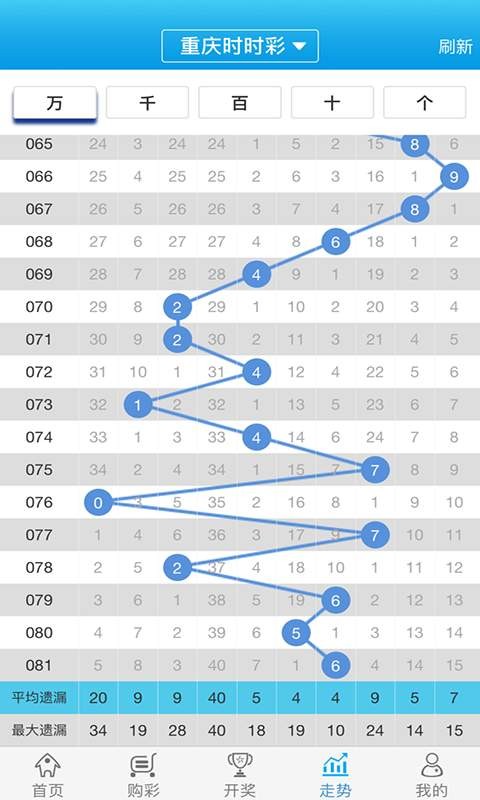 揭秘！白小姐一肖一码100准与高级款29.10二、你绝对想不到的精准解答！