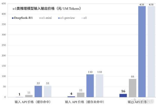 DeepSeek引领AI产业巨变，一场颠覆性的技术革命