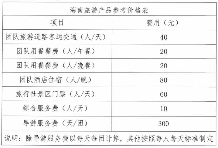 关于游客被推销高价套餐的深度报道，警惕旅游市场乱象！