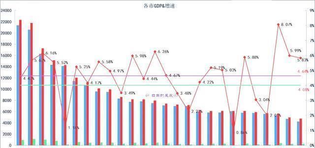 GDP万亿城市达27座，揭秘中国城市经济繁荣背后的秘密！