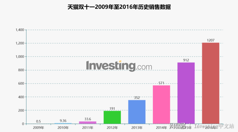 阿里财报揭秘，AI收入火箭式上升，连续六季度三位数增长背后的驱动力是什么？