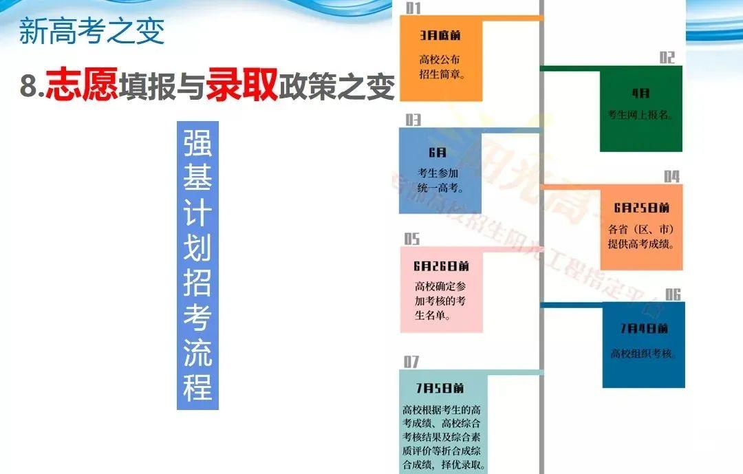 重磅！2025年八省教育革新，告别文理科界限，教育新时代来临？